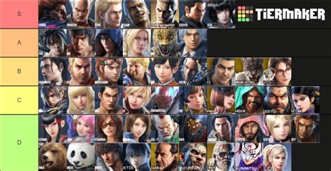 tekken 7 difficulty tier list|r/Tekken on Reddit: I've updated the difficulty tier list .